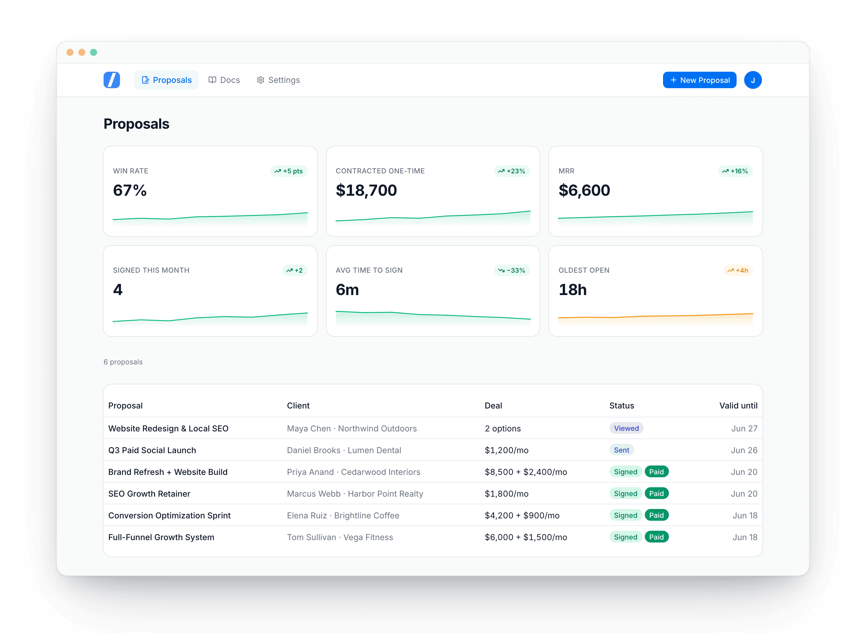 The RSL/A Proposals dashboard: win rate, contracted value, MRR and signing stats above a list of proposals with their status and value.